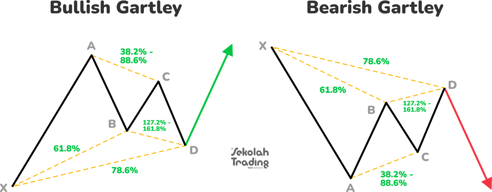 Sekolah Trading